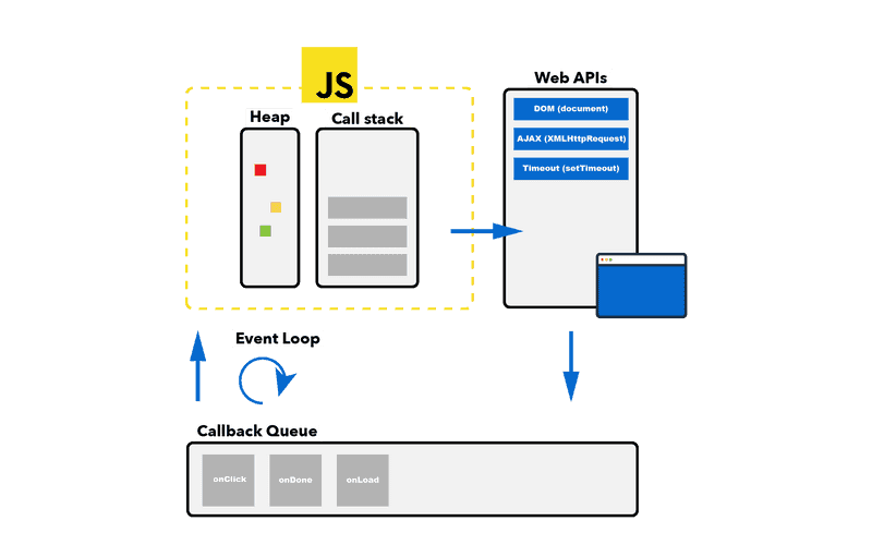 Understanding Asynchronous JavaScript: Why Your Array Is Empty?