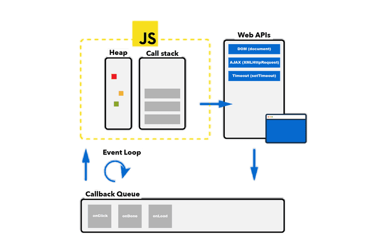 Understanding Asynchronous Execution with a Queue in JavaScript