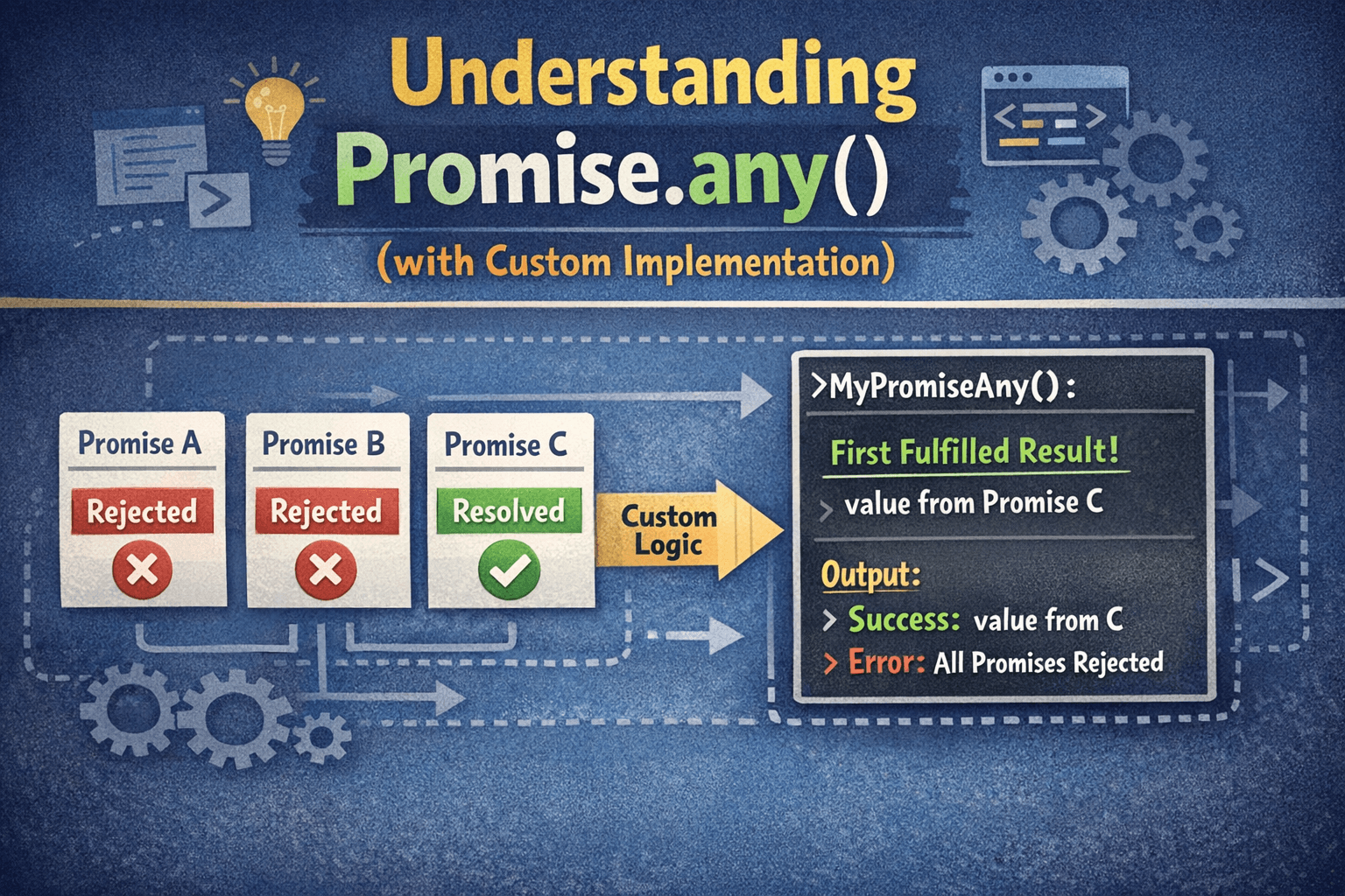 Understanding Promise.any() (with Custom Implementation)