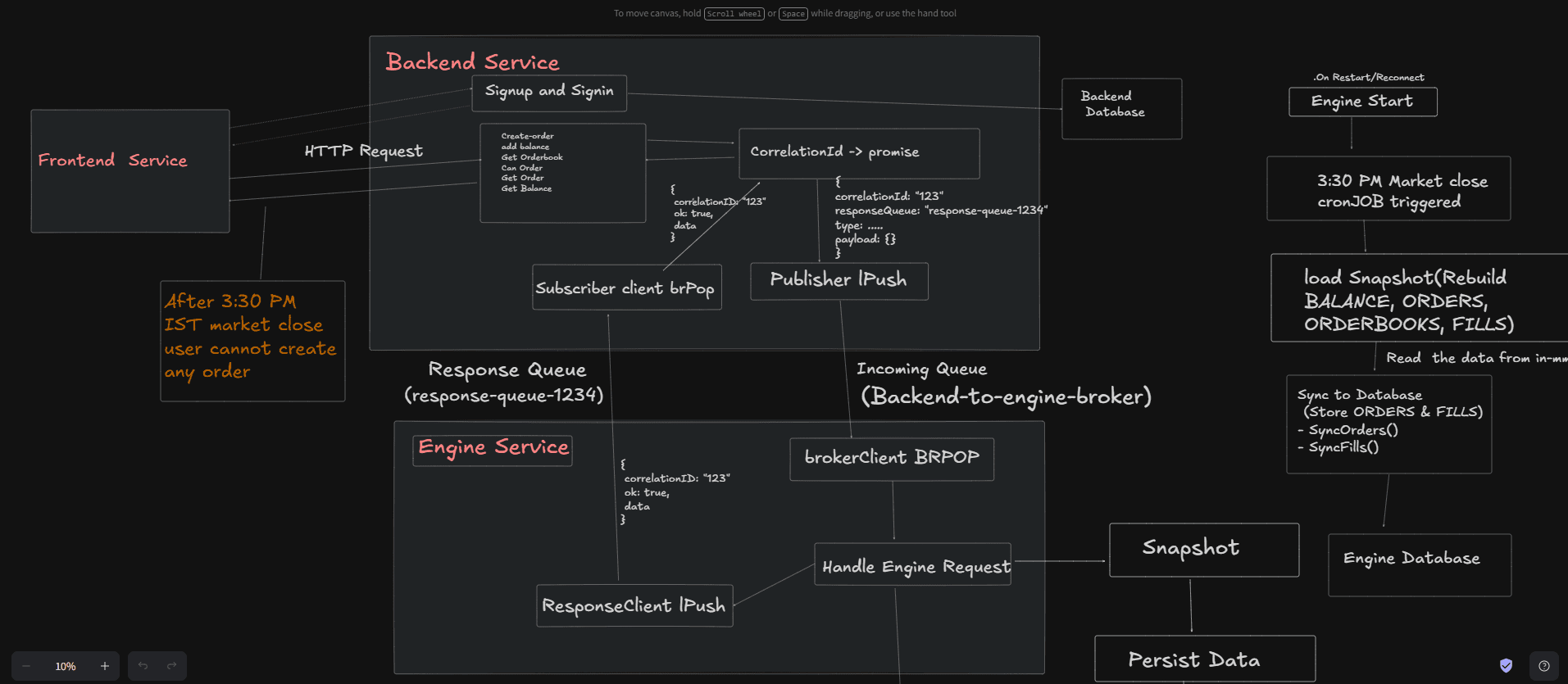 Building a Mini Centralized Exchange (CEX) with Bun, TypeScript, Redis, and PostgreSQL