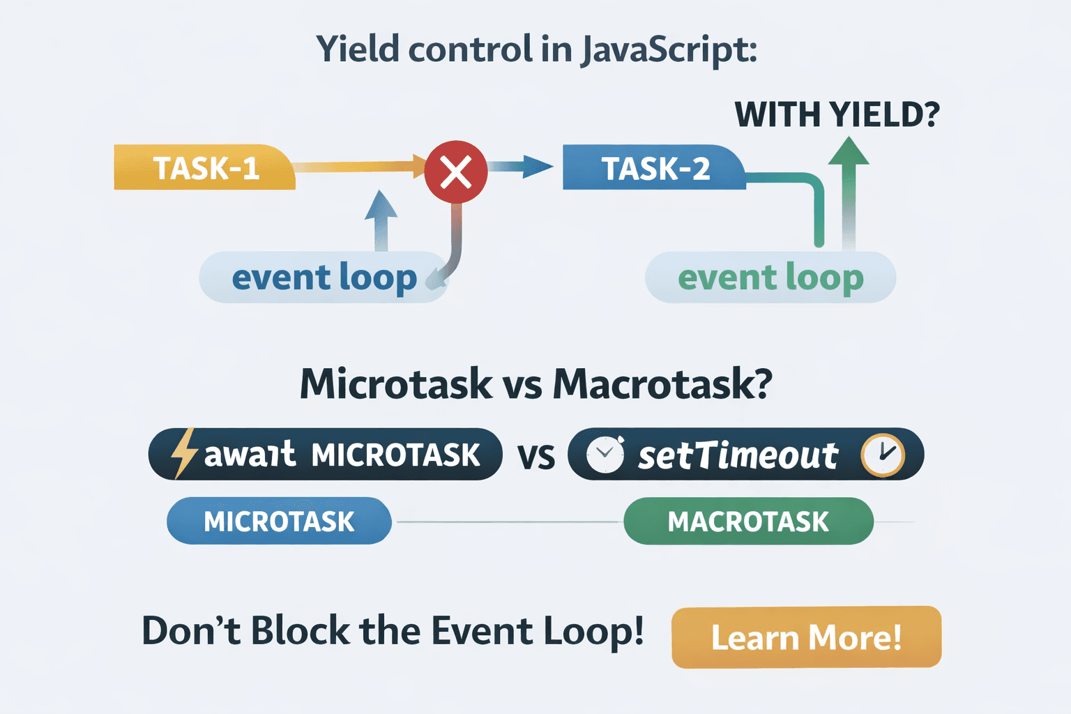 Understanding Event Loop via a Scheduler