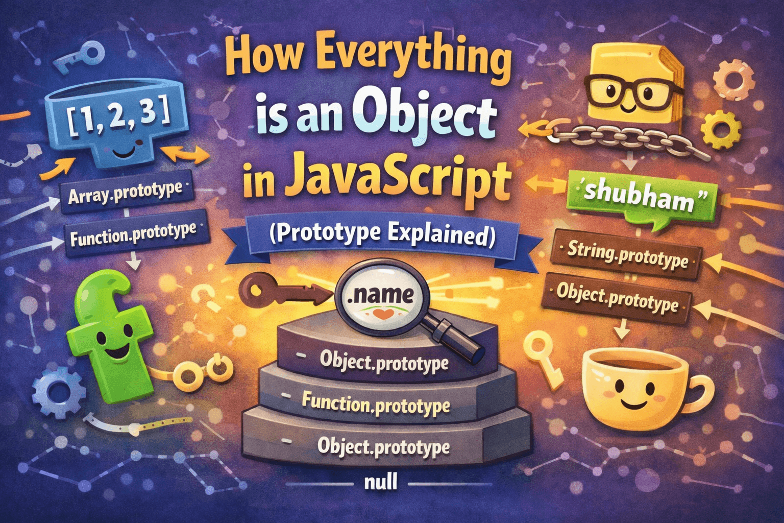 How Everything is an Object in JavaScript (Prototype Explained)