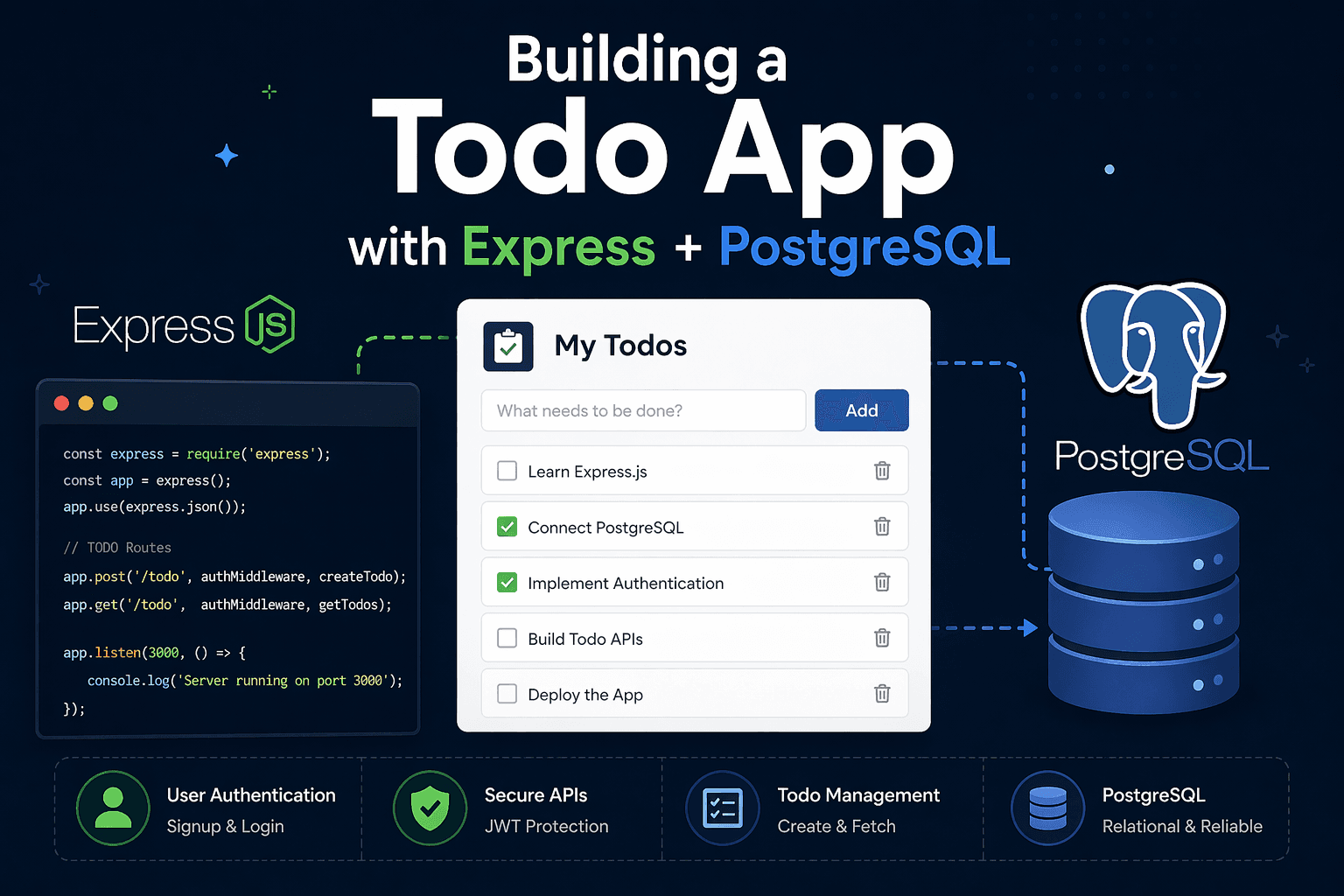 Building a Todo App with Express + PostgreSQL
