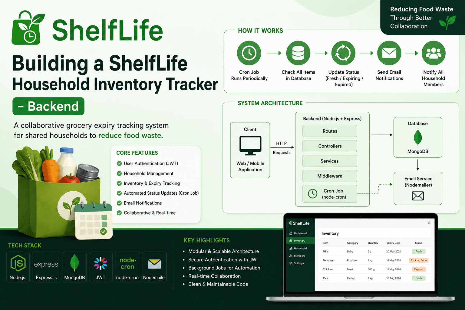 Building a ShelfLife Household Inventory Tracker - Backend